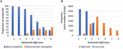 Prediction of mental effort derived from an automated vocal biomarker using machine learning in a large-scale remote sample